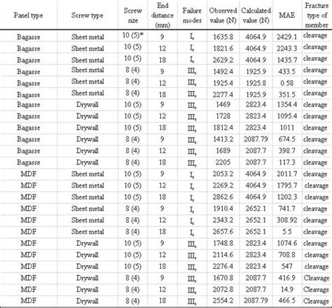 pilot hole for number 8 sheet metal screw|pilot screw hole size chart.